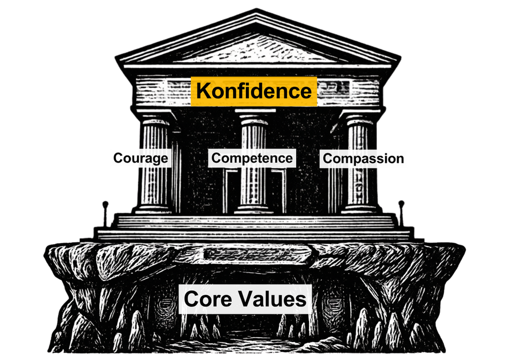 Scripts and conversations — konfidence style