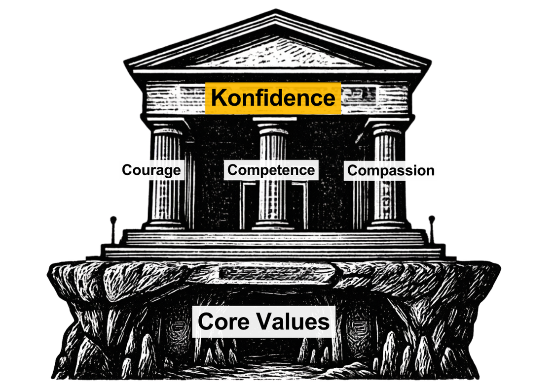 Scripts and conversations — konfidence style