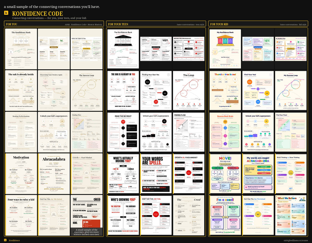 konfidence Course — system visual