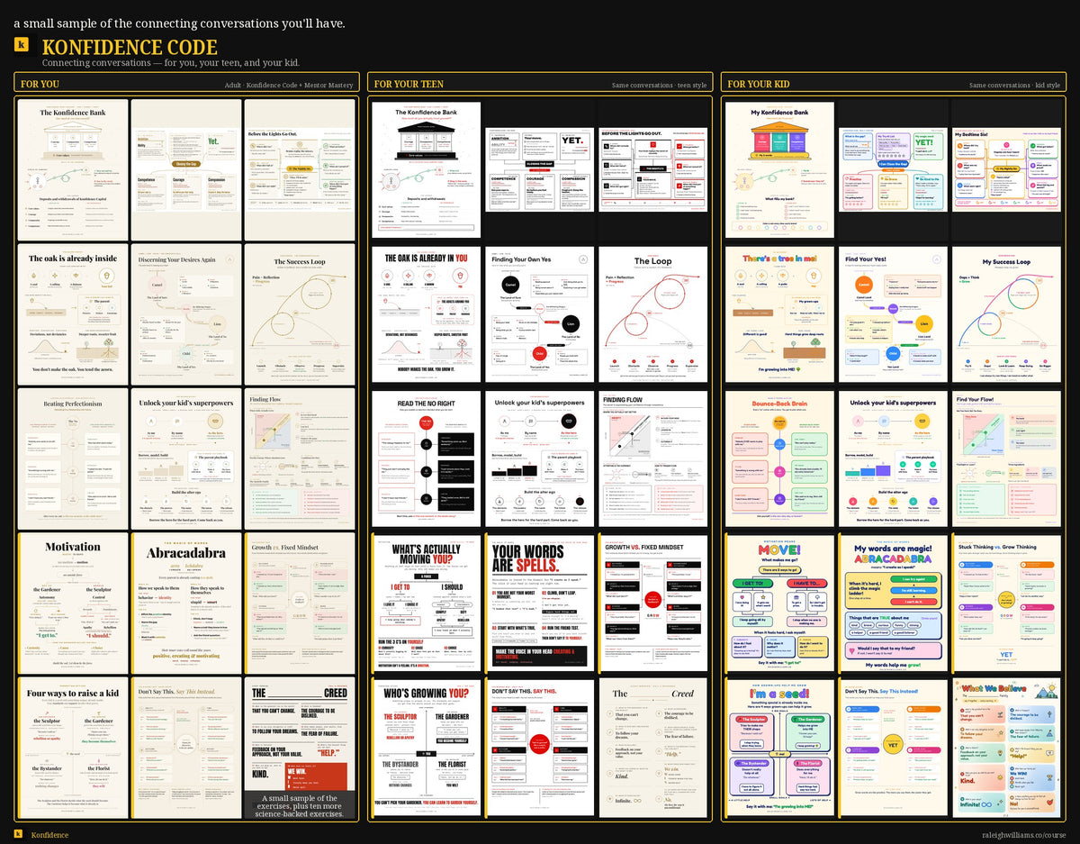 konfidence Course — system visual