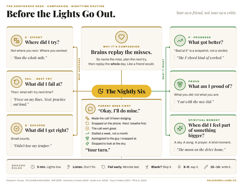 Nightly Six mind map