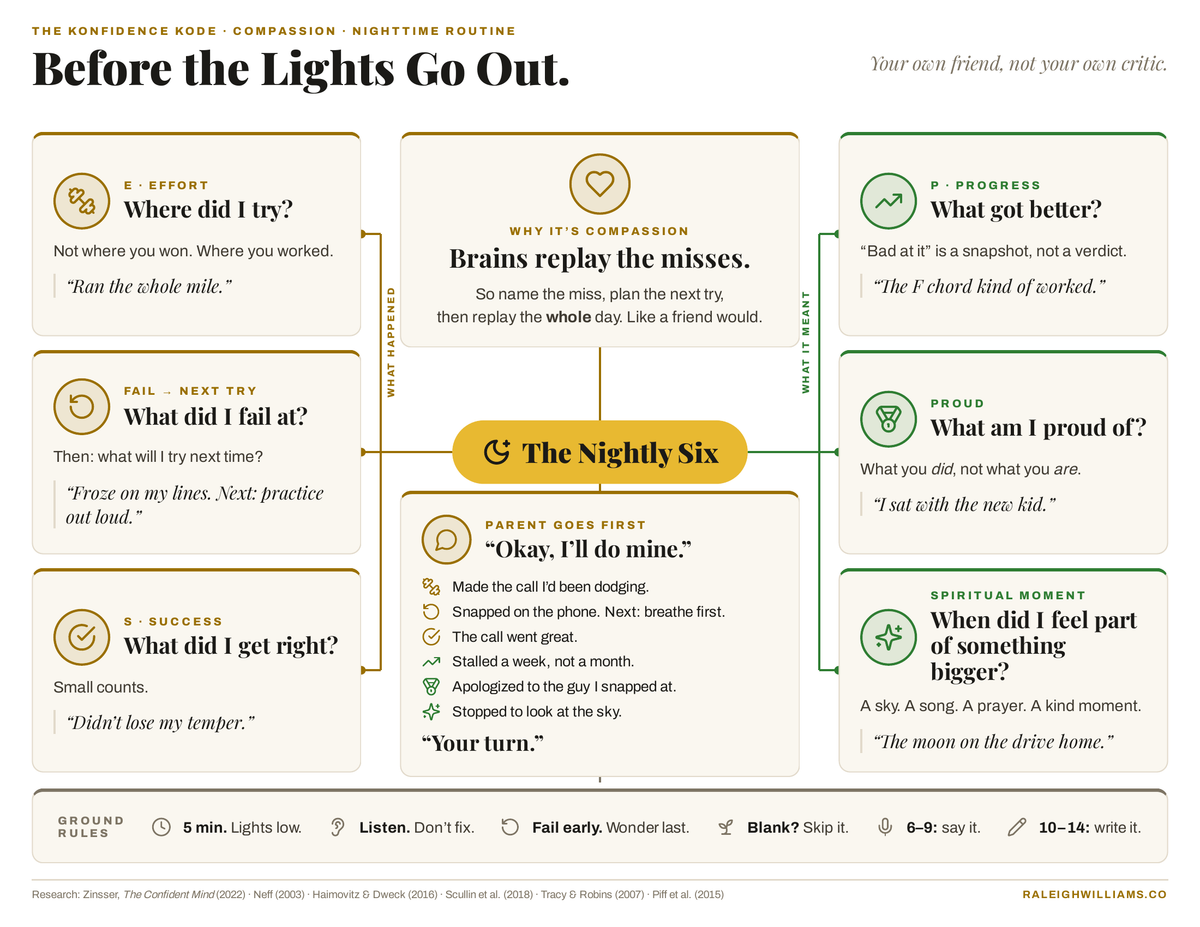 Nightly Six mind map